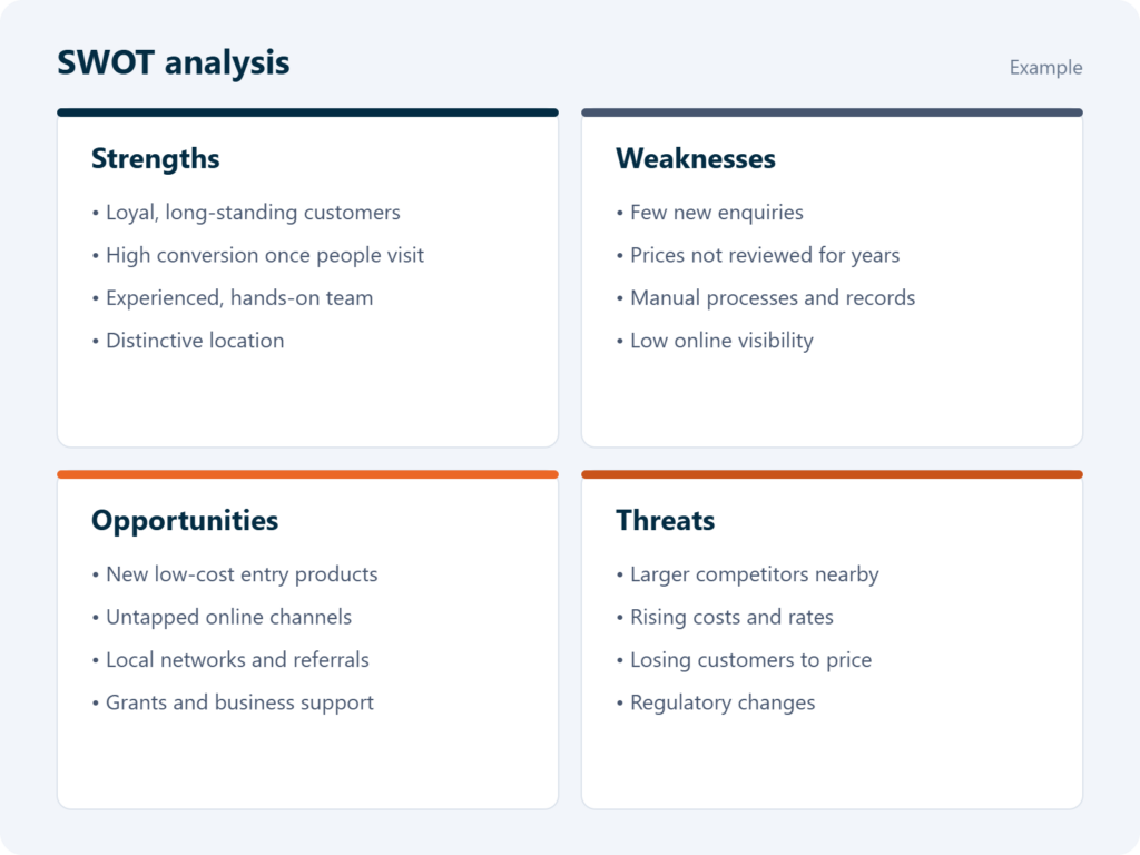 Swot Project Analysis Business Consulting for Small Businesses | Falkirk, Scotland| Saltire ...